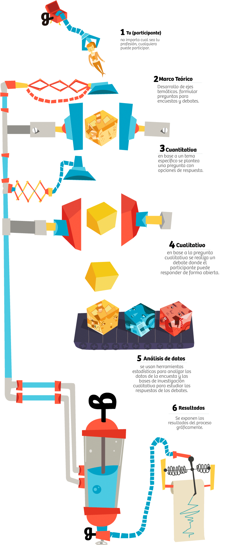 Leptografo - Diagram (764x1780), Png Download
