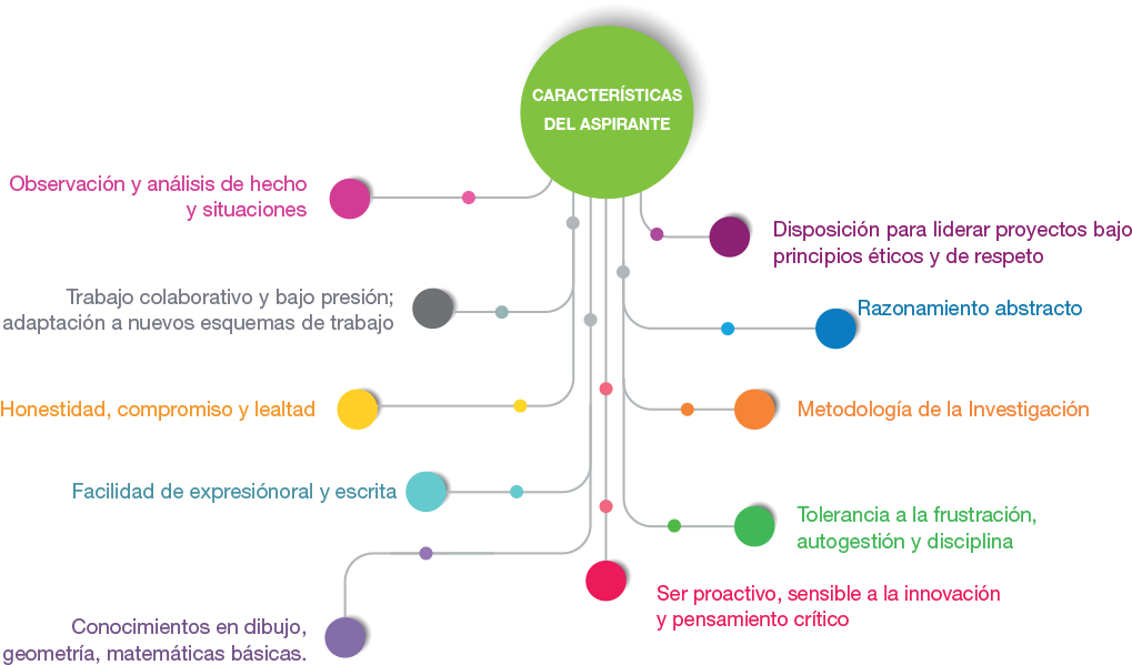 Licenciatura En Diseño - Diagram (1042x618), Png Download