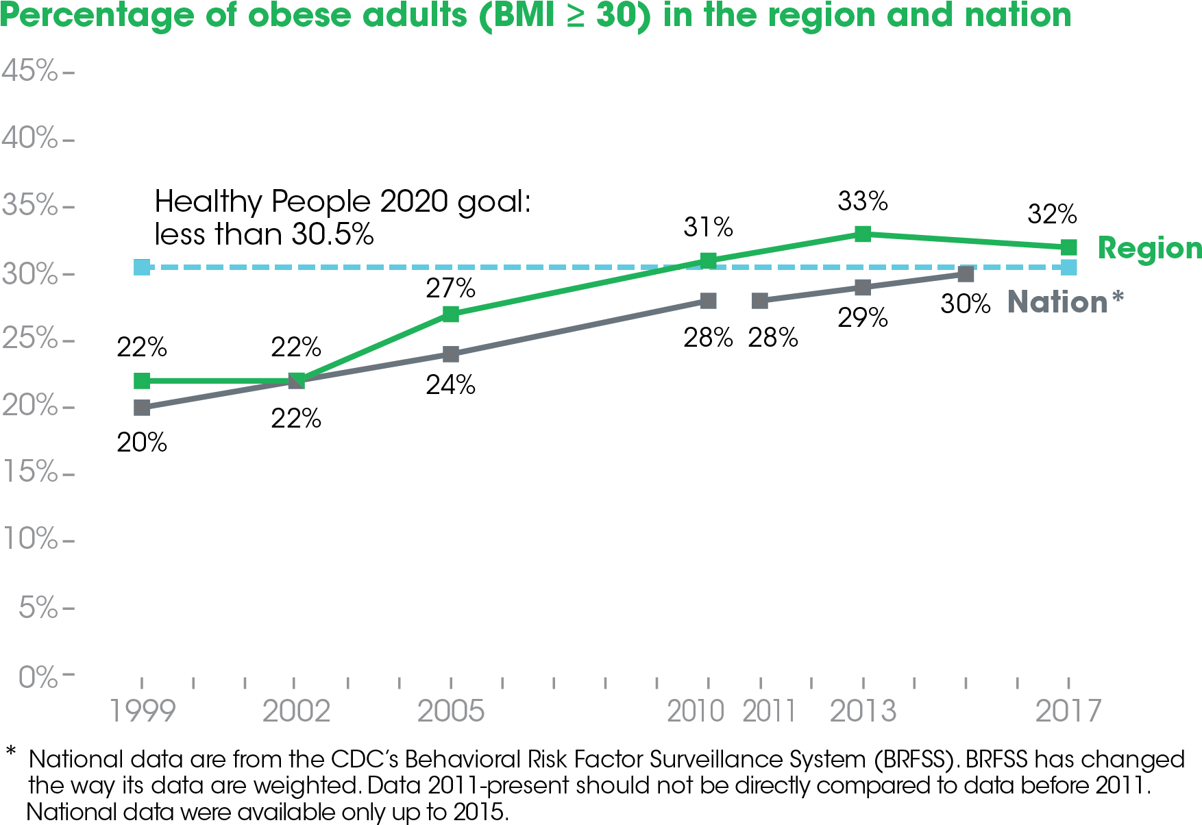 A Subset Of This Group, The Percentage Of Adults Who - Diagram (1760x1209), Png Download