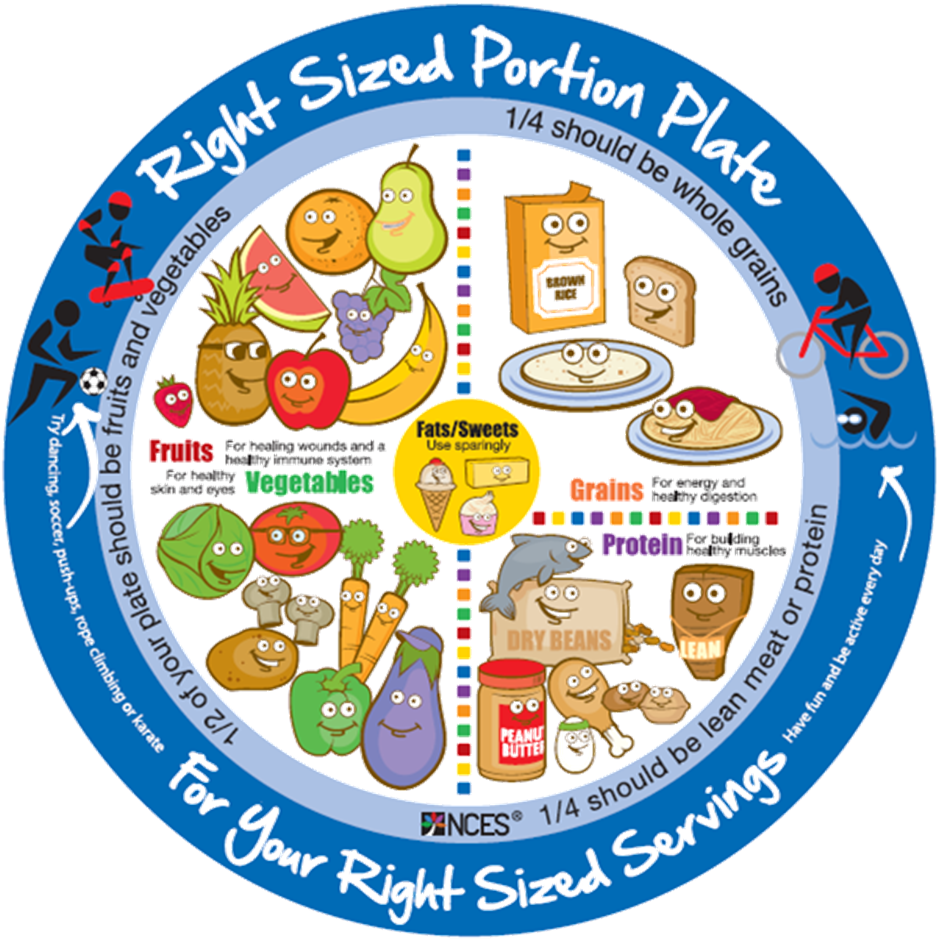 Kids Portion Plate - Plate Method Diabetes Spanish (964x952), Png Download