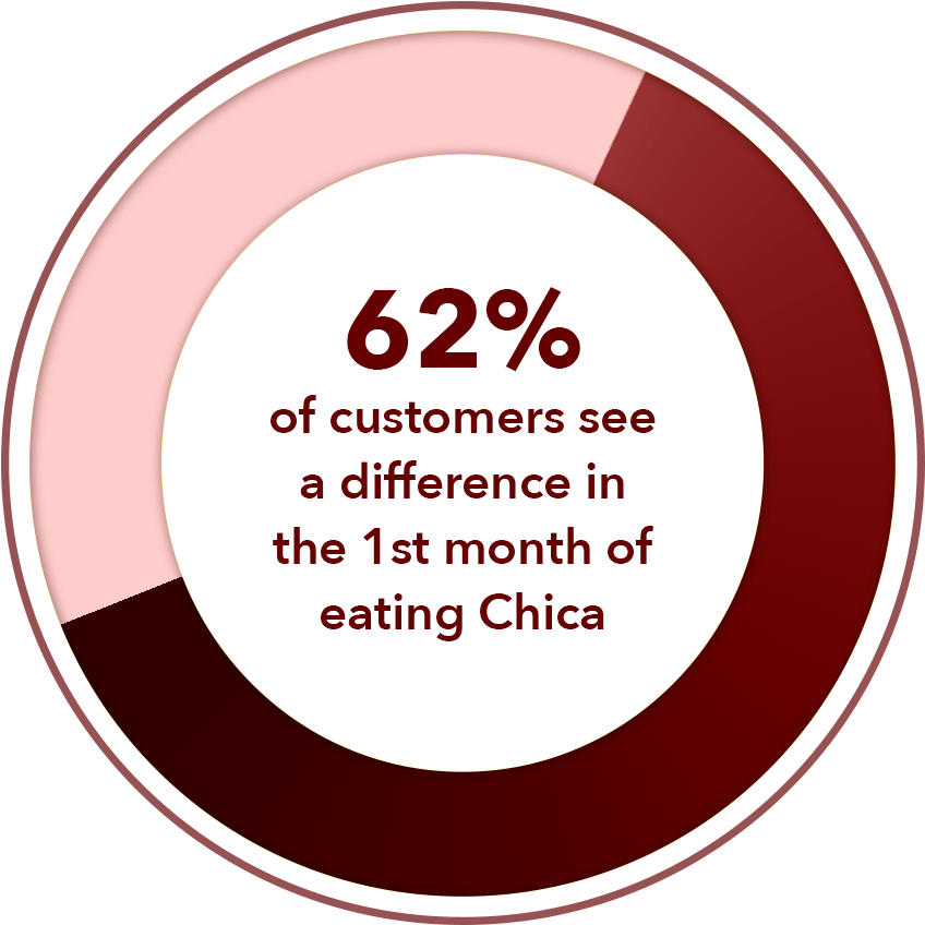 Website Graphics-redspinks 62 - Mac Marketing (893x886), Png Download