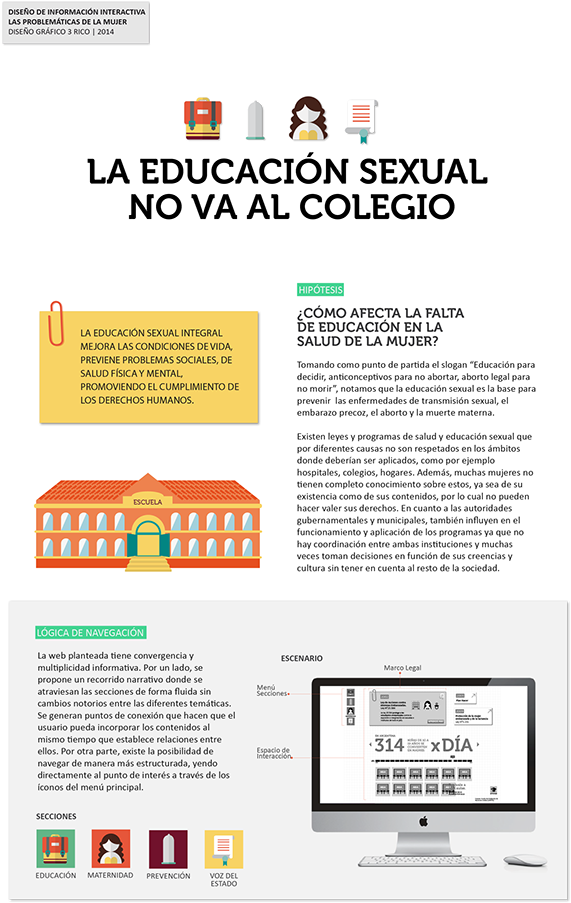 Diseño De Interfaz De Conocimiento Sobre Las Problemáticas - Velata Independent Consultant (600x938), Png Download