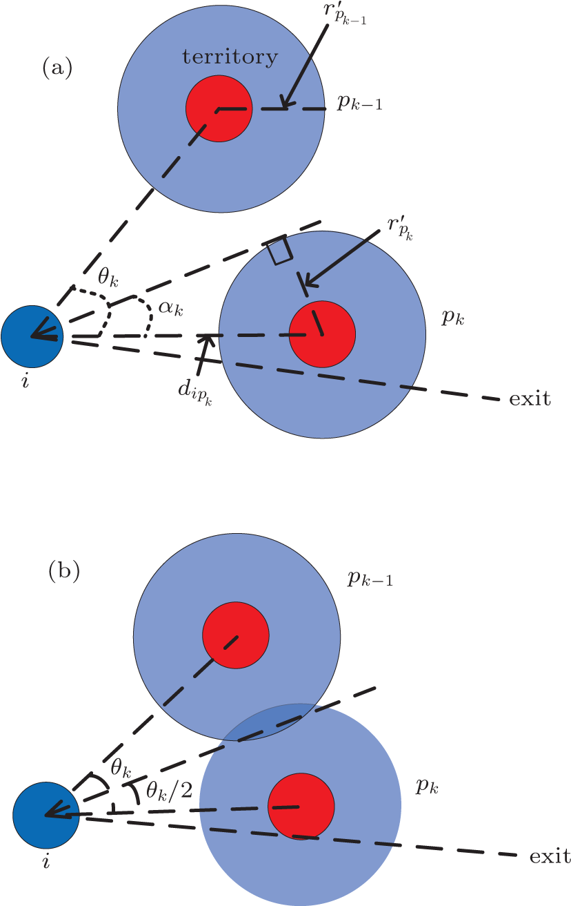 A New Collision Avoidance Model For Pedestrian Dynamics<xref - Circle (829x1319), Png Download