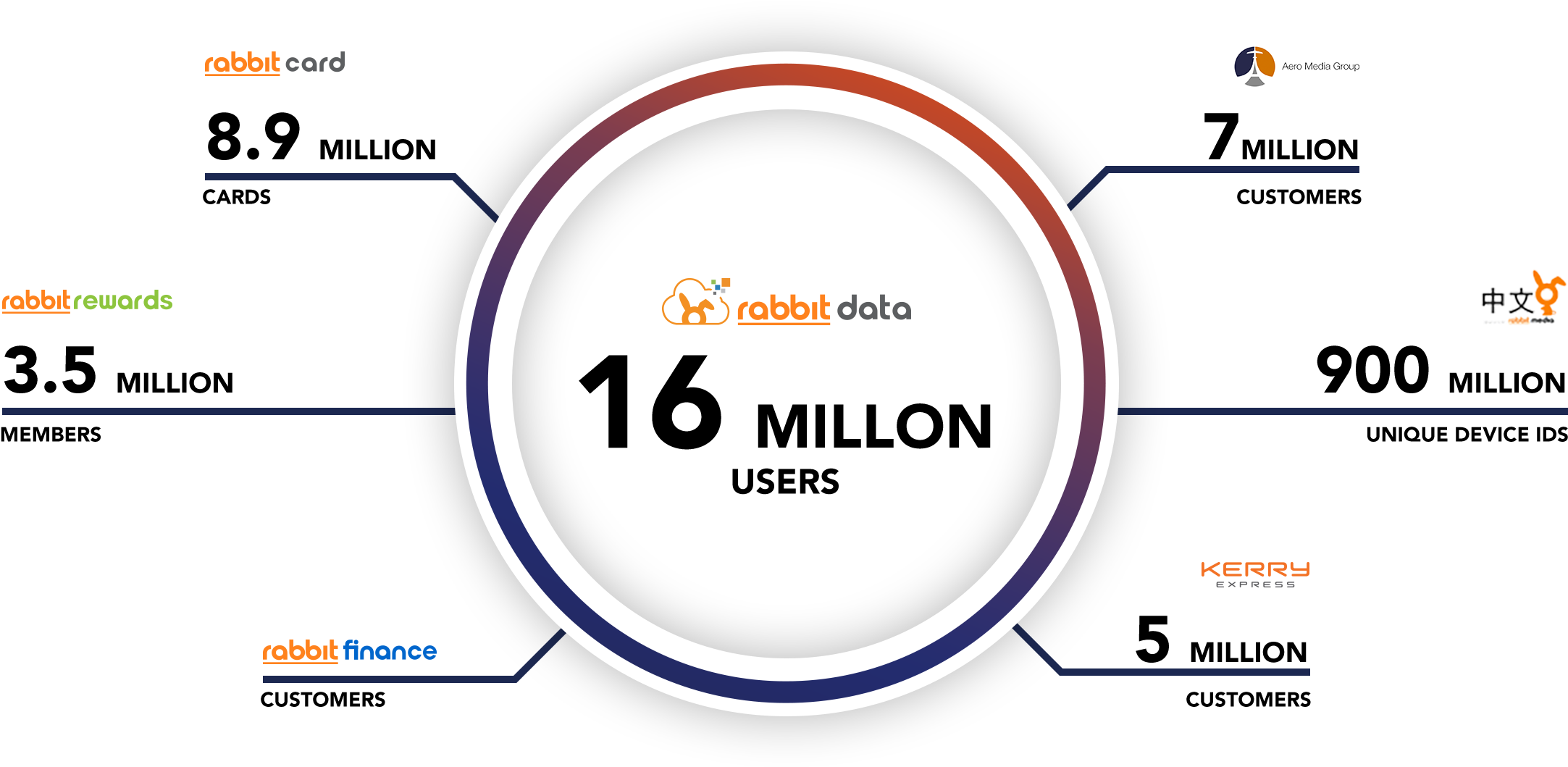 We Gather And Analyse Data From Various Range Of Sources - Circle (2205x1114), Png Download