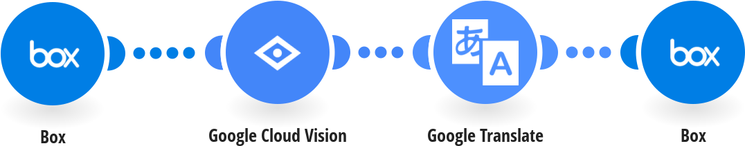 Automatically Translate Text Within New Box Images - Circle (1175x615), Png Download