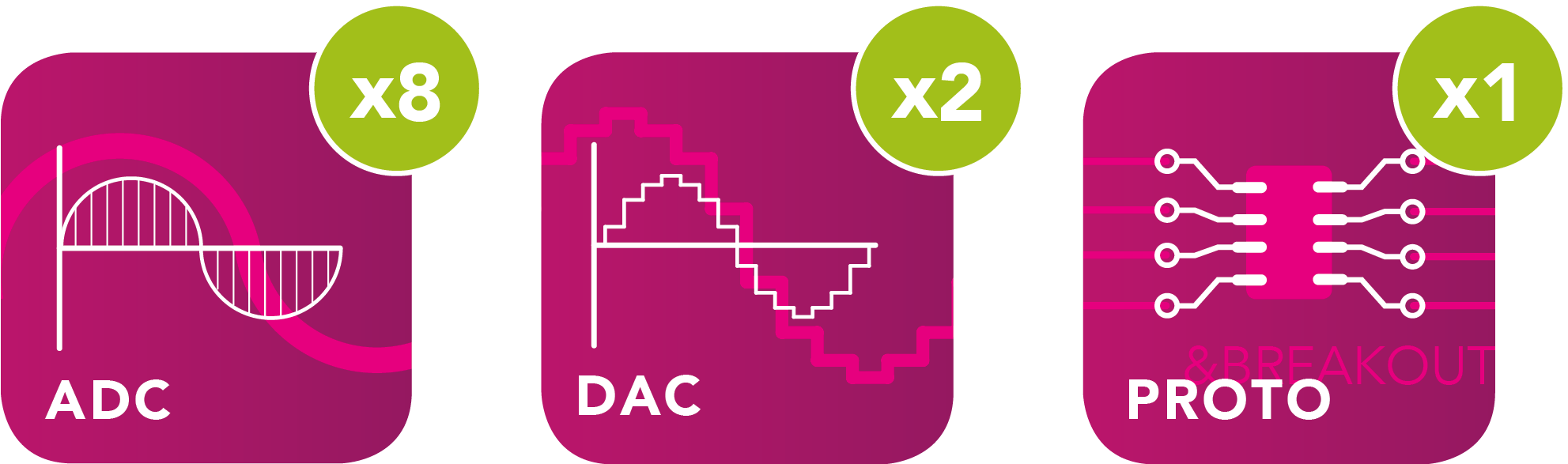 This Board Contains An Eight Channel Analog To Digital - Graphic Design (2667x586), Png Download