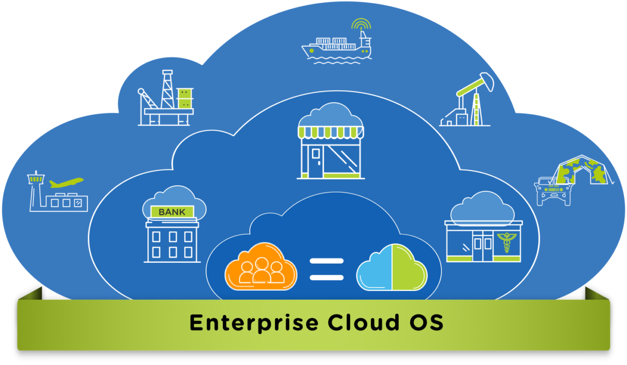 Nutanix Cozies Up To Google Cloud Platform While Releasing - Nutanix Cloud (1260x735), Png Download