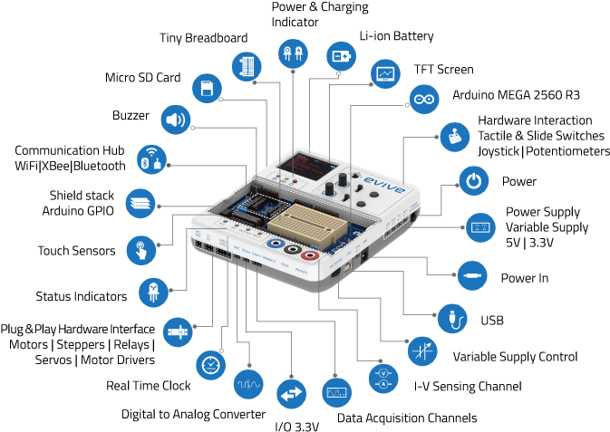But, Is It Right For You Kid Agilo Research Sent Me - Evive Arduino (695x479), Png Download