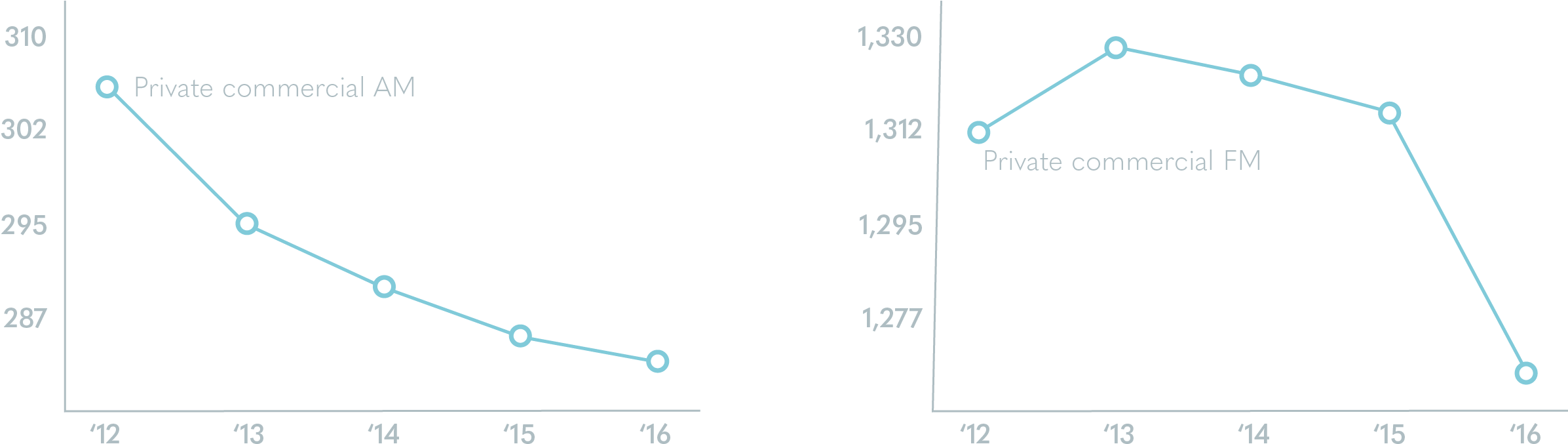 *most Recent Data Available Via Source - Diagram (2400x901), Png Download
