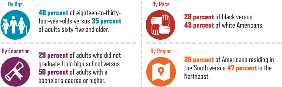 Percentage Of U - Graphic Design (950x329), Png Download