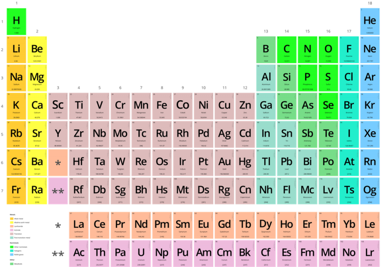 But These Elements Can Be Broken Down Further - Tabla Periodica De Los Elementos (800x566), Png Download