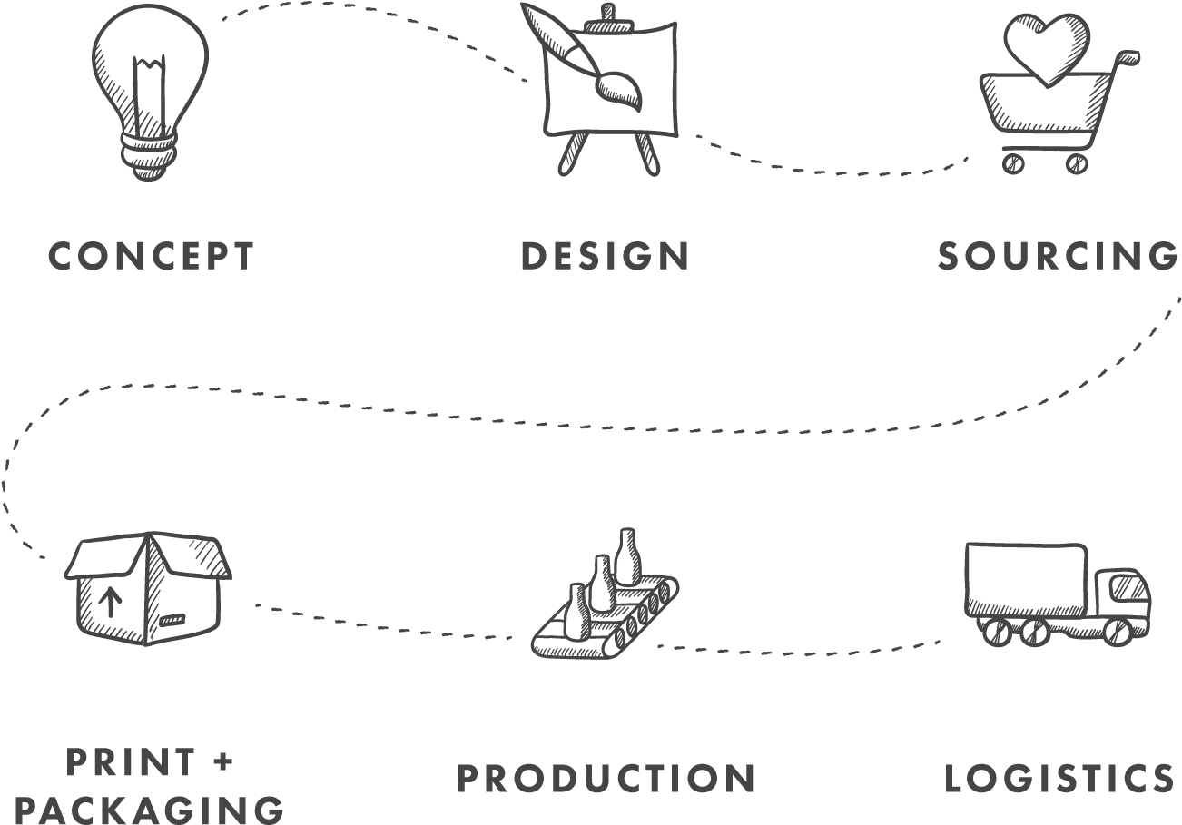 Sourcing Process Png - Diagram (1457x1059), Png Download
