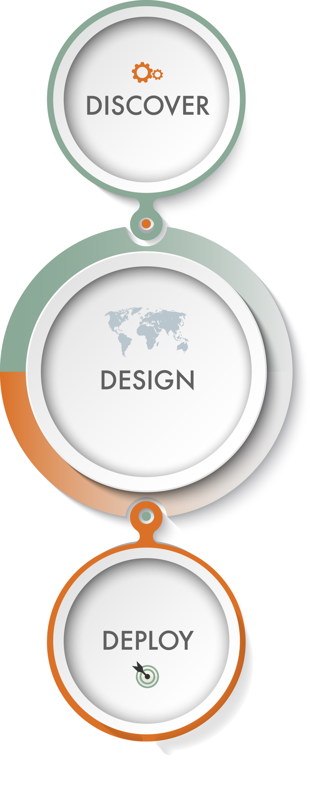 Inv Mgmt Process - Circle (1000x2549), Png Download