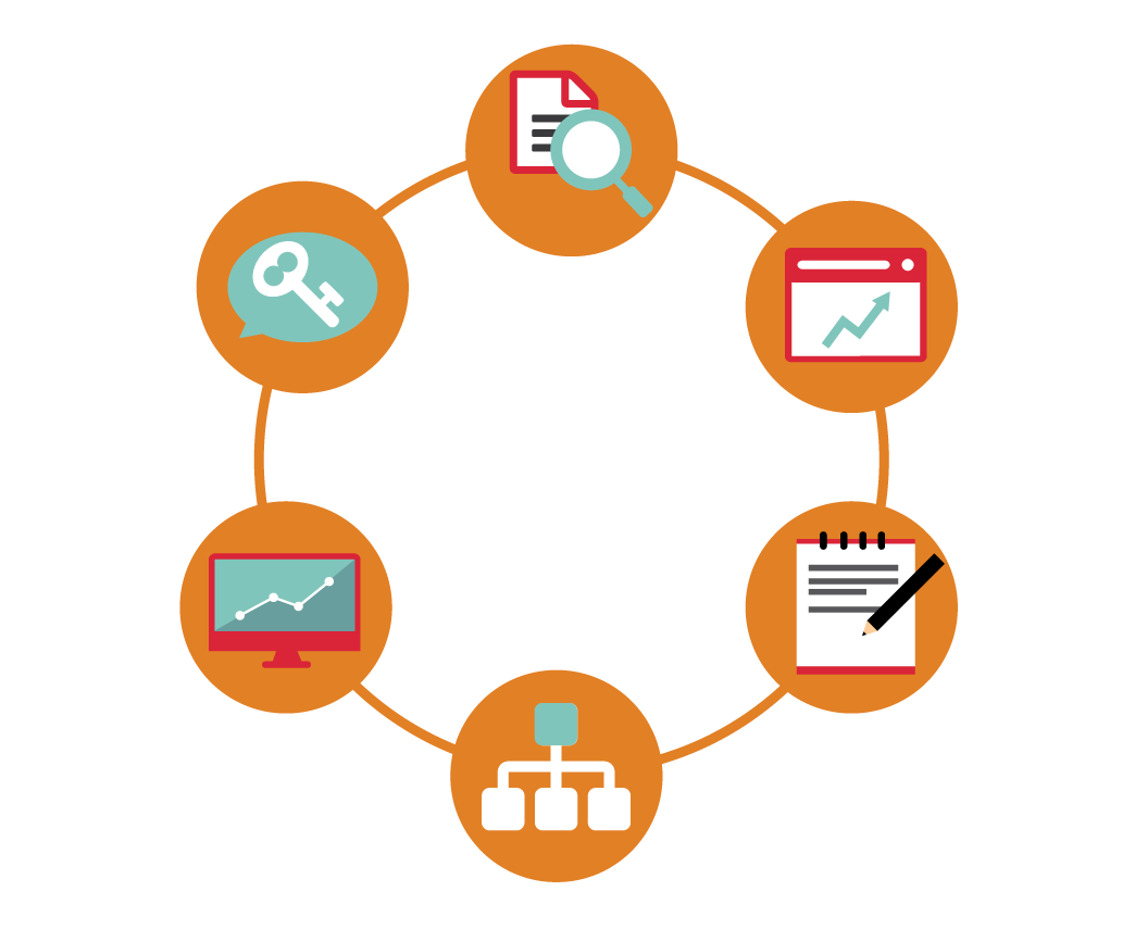Search Engine Optimization Process - Organizational Dynamics And Change (1156x909), Png Download