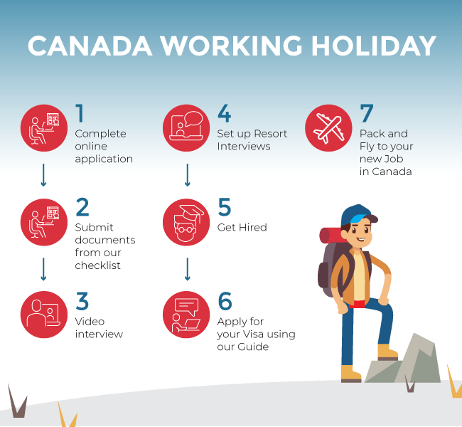 Canada Premium Process - Online Advertising (650x600), Png Download