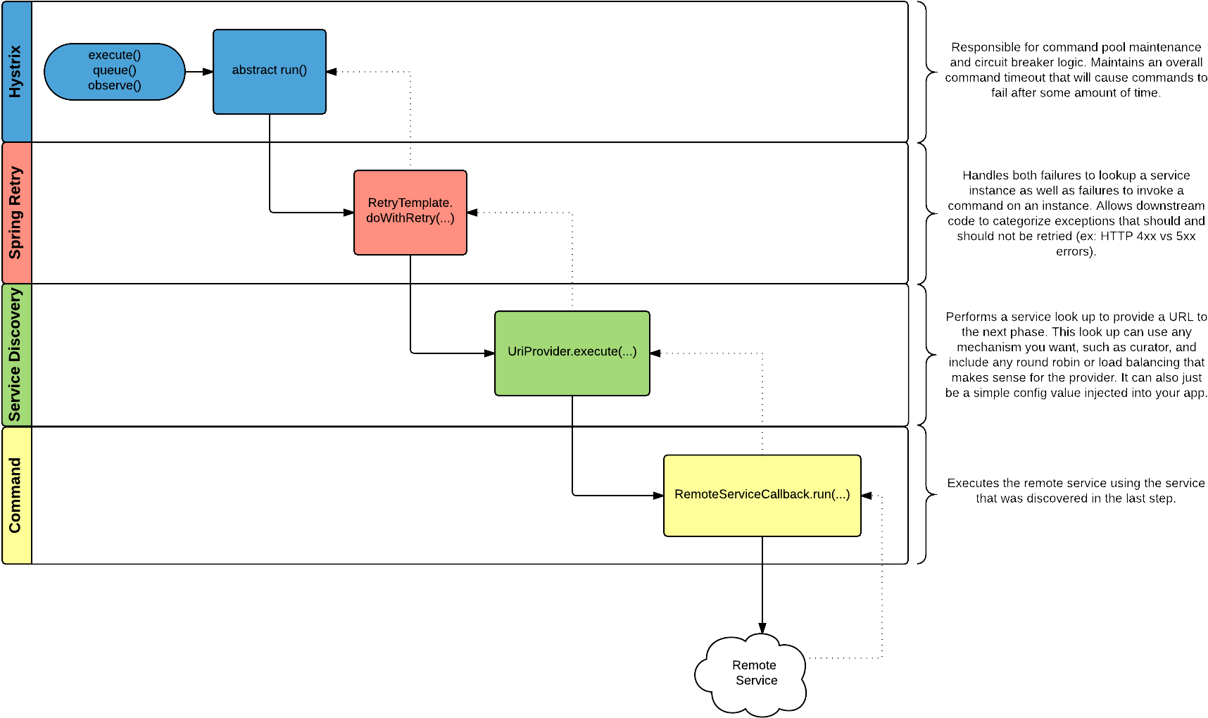 Api Client Framework Remote Command Overview - Diagram (1801x1101), Png Download