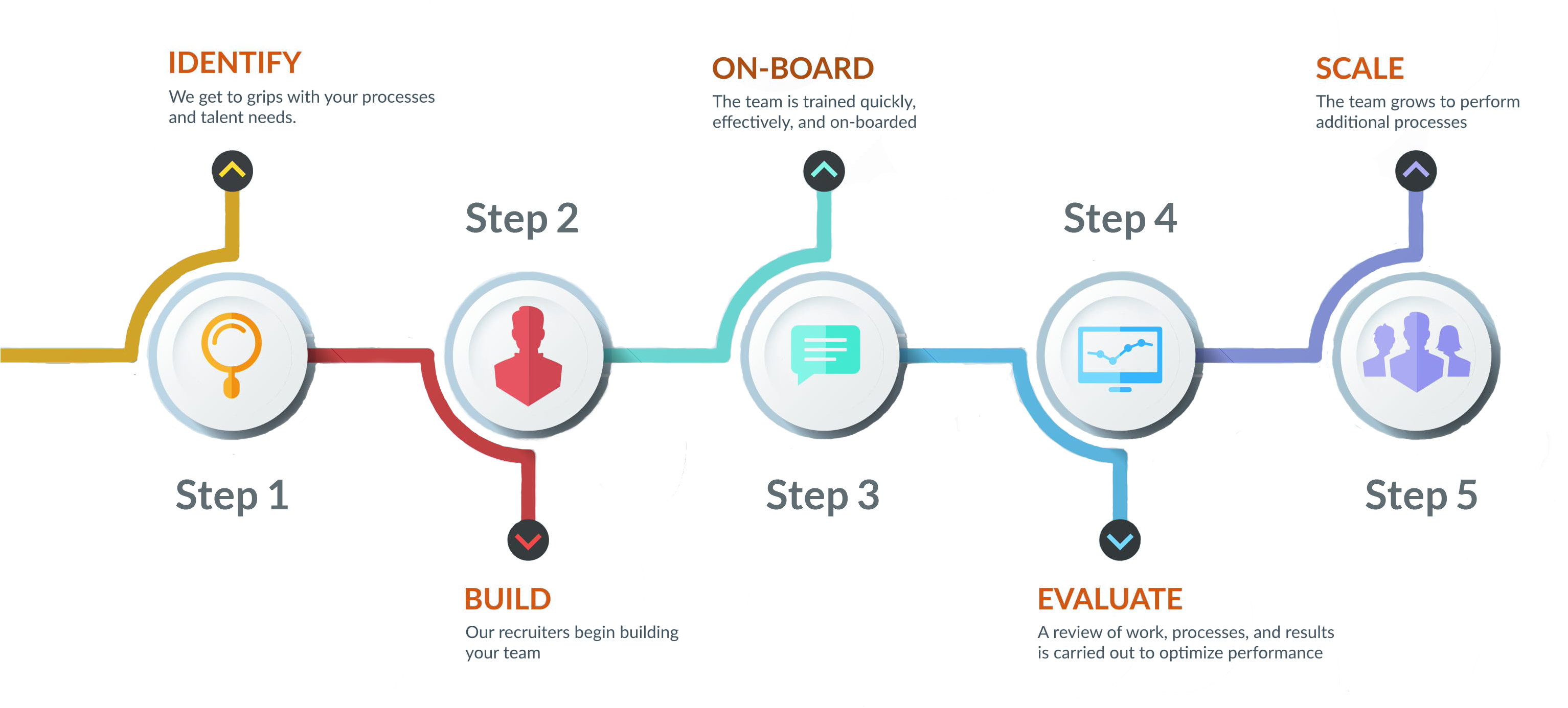 We Will Work With You In Every Step Of The Way To Identify - We Work Process Graphics (3223x2145), Png Download