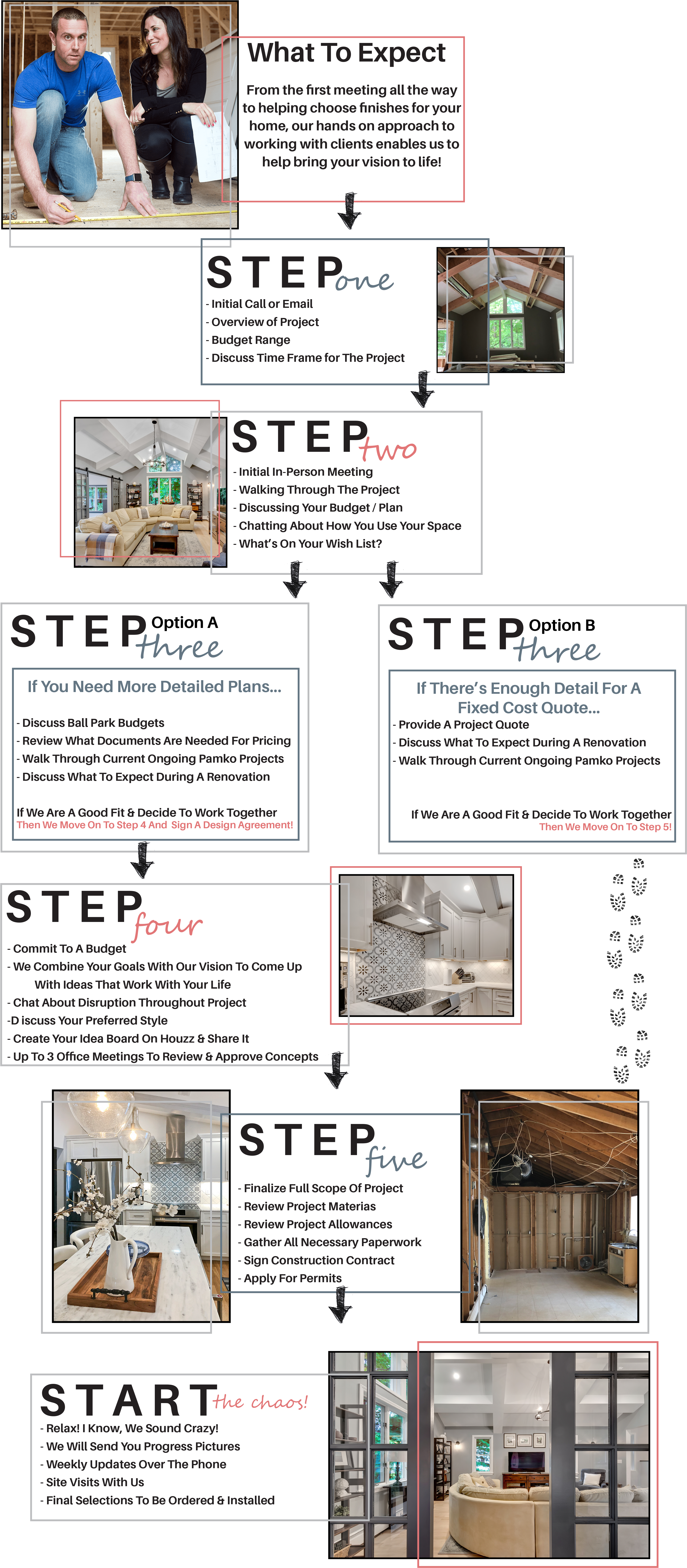 Pamko Process (3240x7294), Png Download