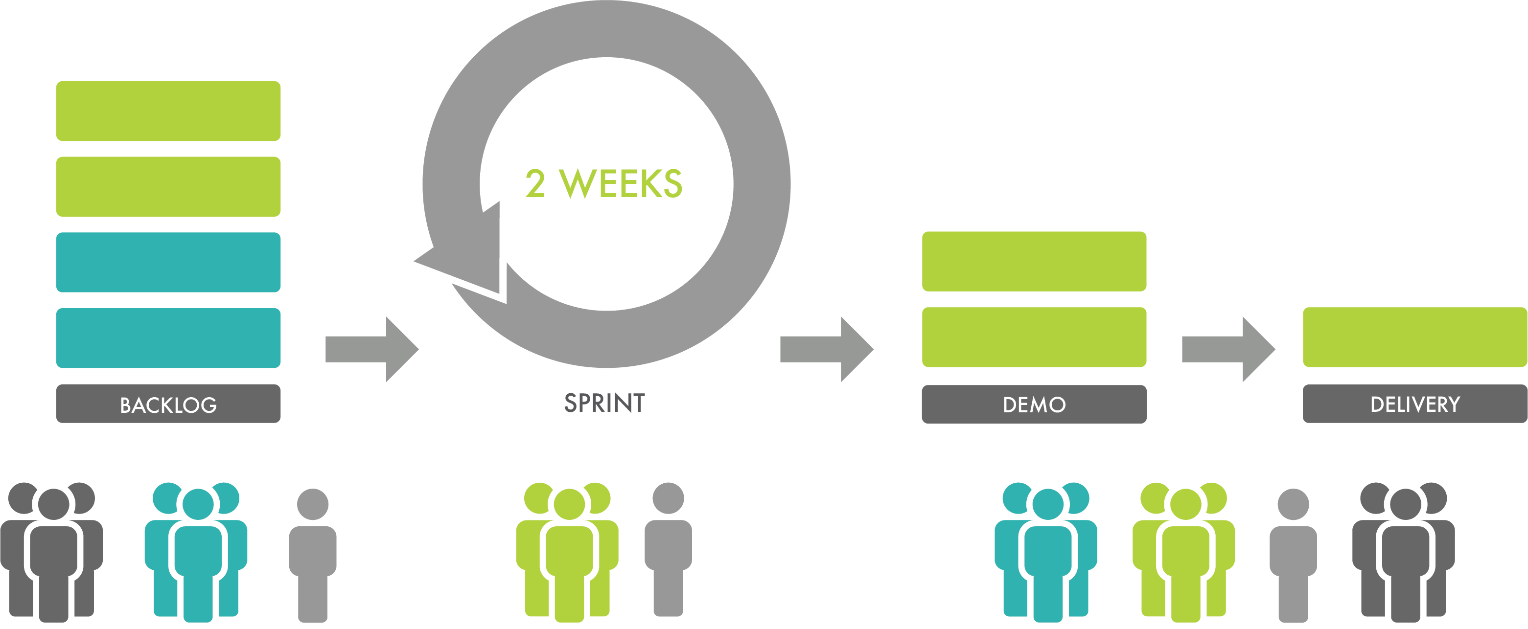 Process - Circle (3122x1286), Png Download