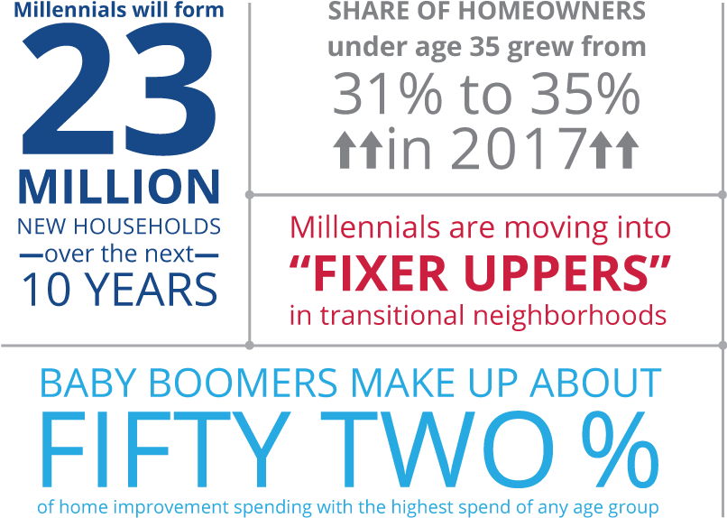 Home Improvement Market Continues To Grow - Calm And Love Justin Bieber (819x615), Png Download