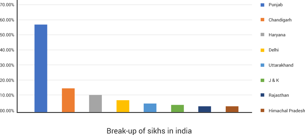 Approximately 19 Billion Live In India Alone, Out Of - Statistical Graphics (1004x446), Png Download