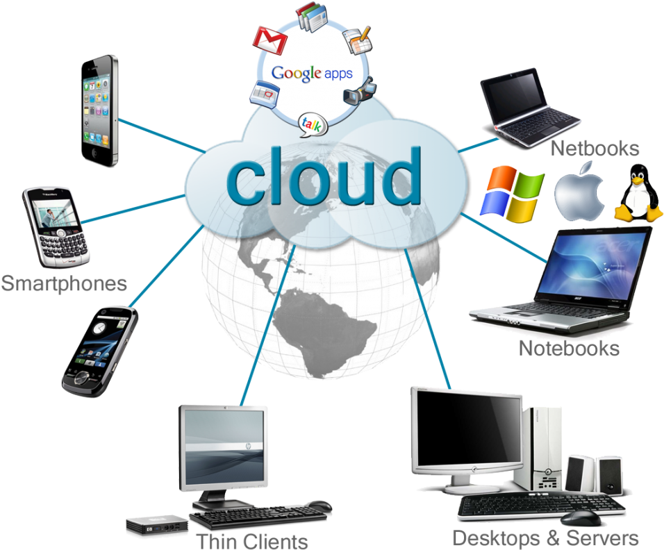 Cloud Computing - Cloud Based Application (1024x897), Png Download