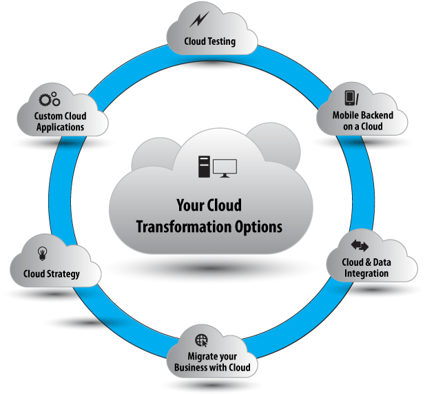 Cloudify Your Idea - Cloud Strategy (616x589), Png Download