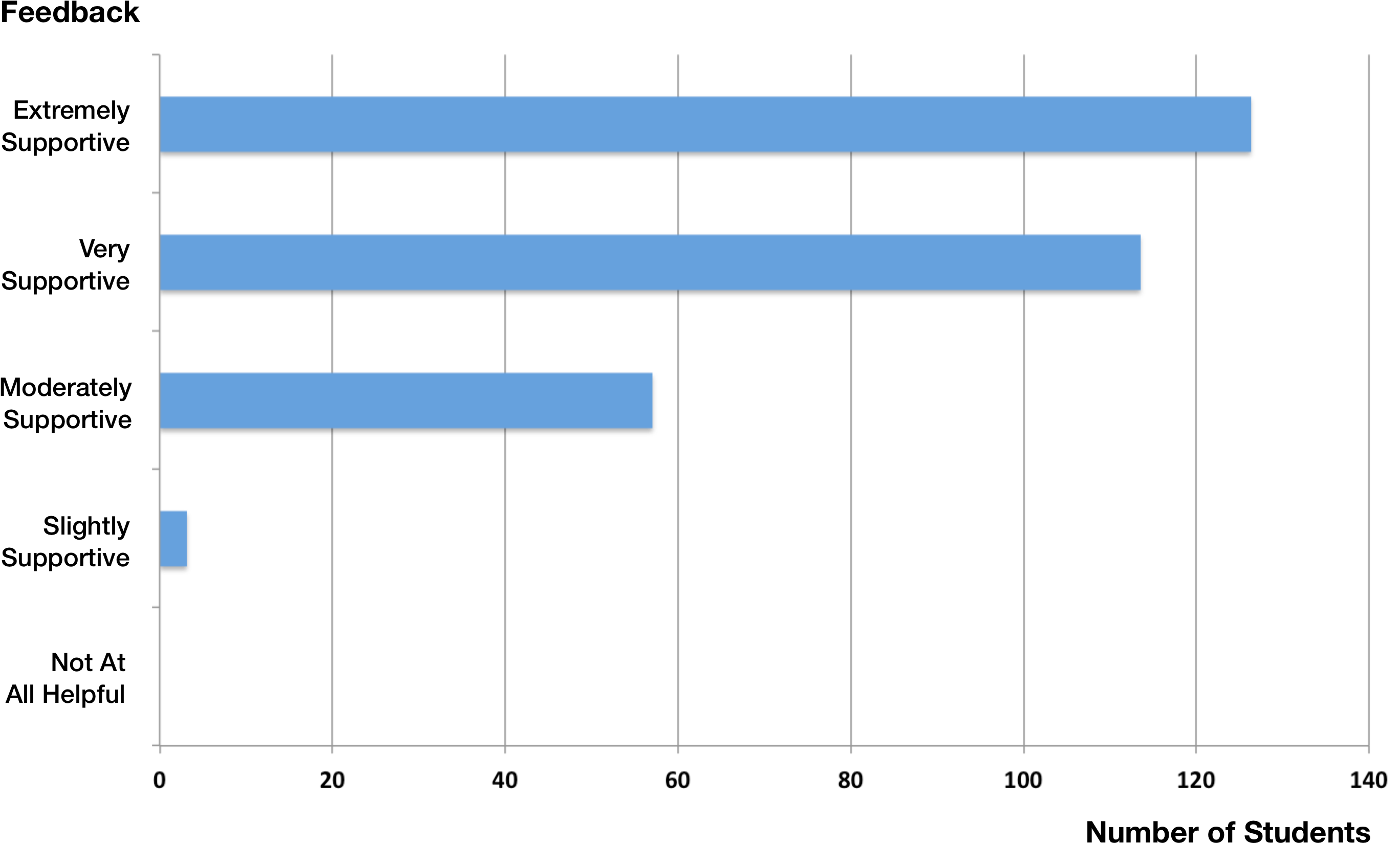 Supportive - Number (2762x1720), Png Download