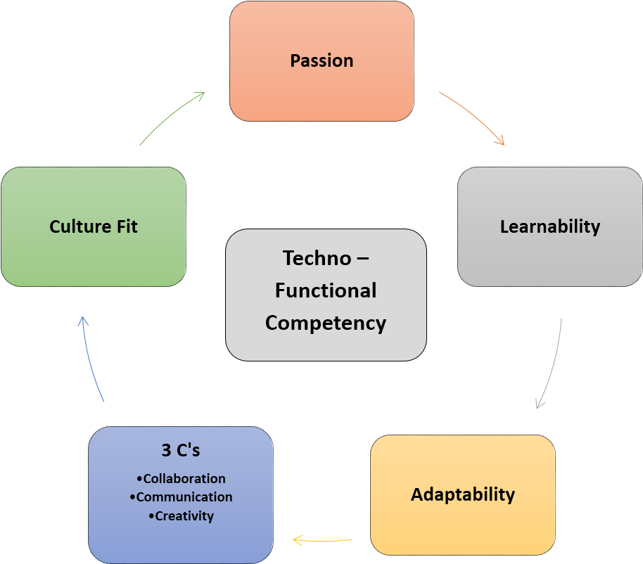 Picture2 - Diagram (1137x805), Png Download