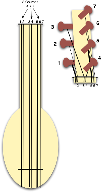 Strings And Tuning - Baglama Saz Tuning (576x734), Png Download