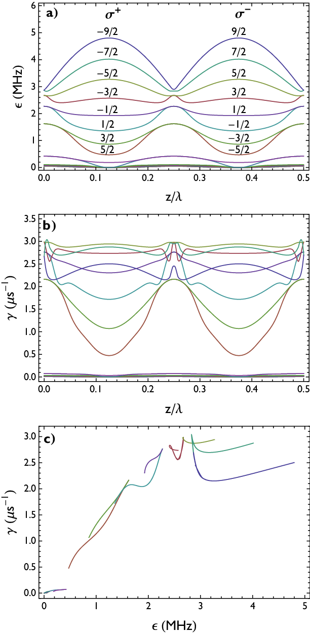 Semi-classical Calculation Of The Effect Of Dual Frequency - Diagram (612x1249), Png Download