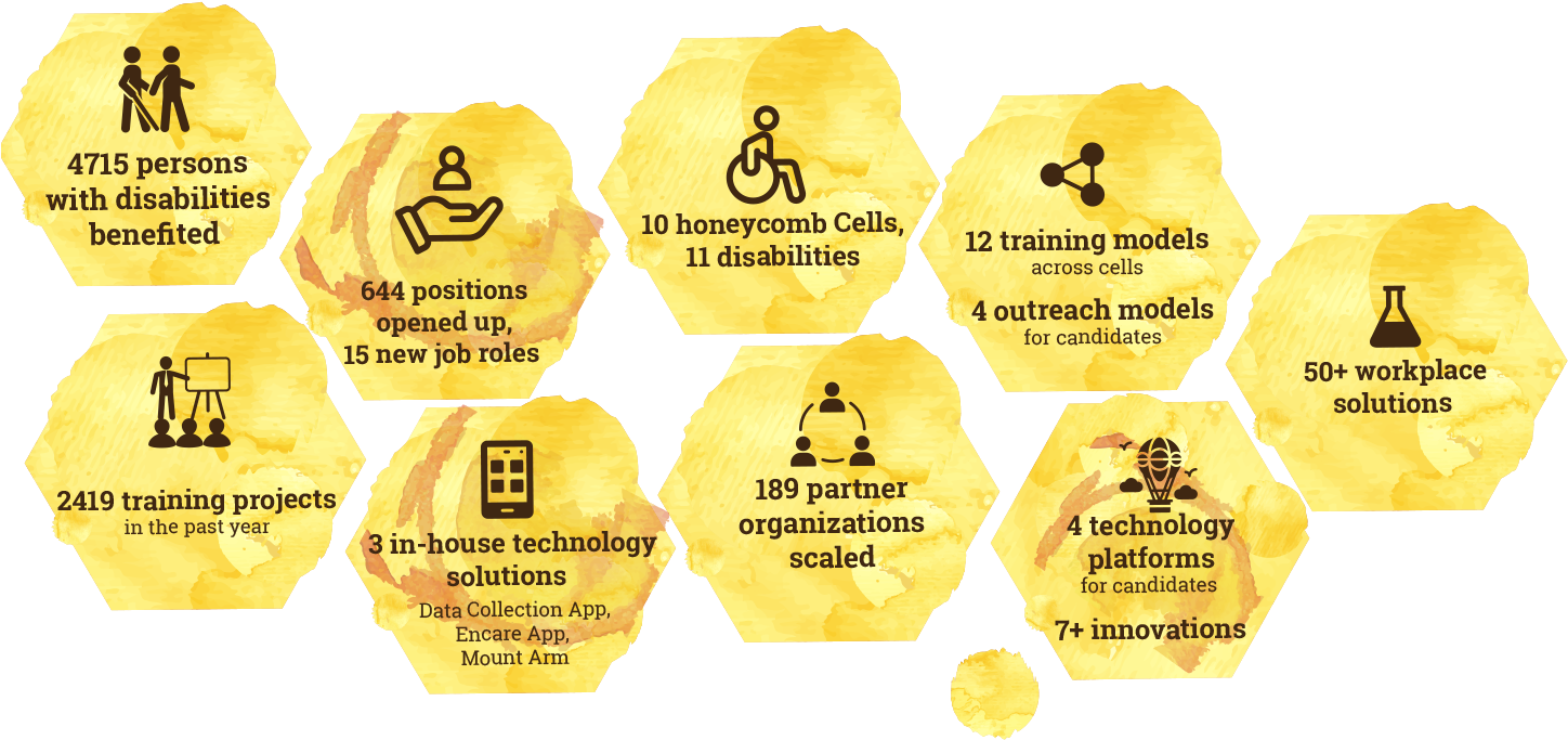 4715 Persons With Disabilities Benefited - Beige (1508x919), Png Download