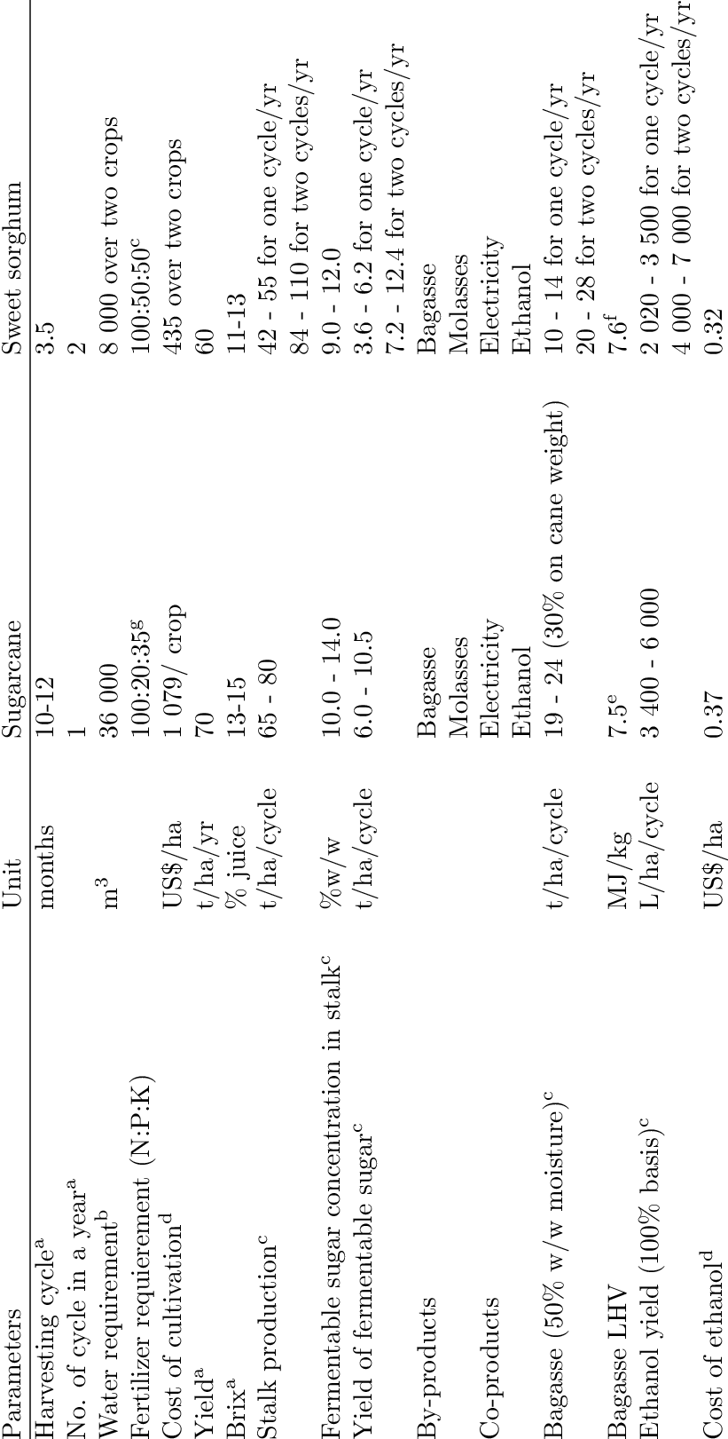 821 X 1621 1 - Document (821x1621), Png Download