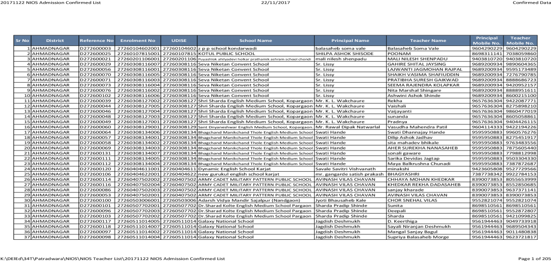 Principal Teacher Sr No District Reference No Enrolment - Shree Swaminarayan Gurukul Savda 6 Semi Time Table (1200x630), Png Download