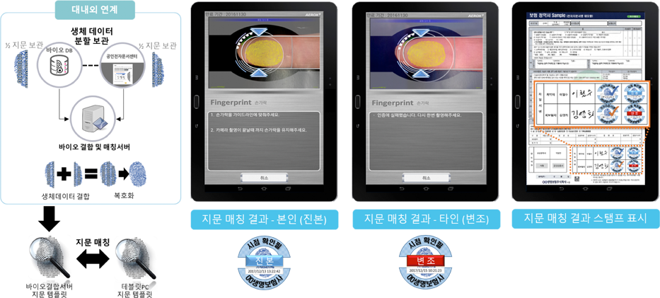 Bio Electronic Signature Verification - Multimedia Software (933x421), Png Download