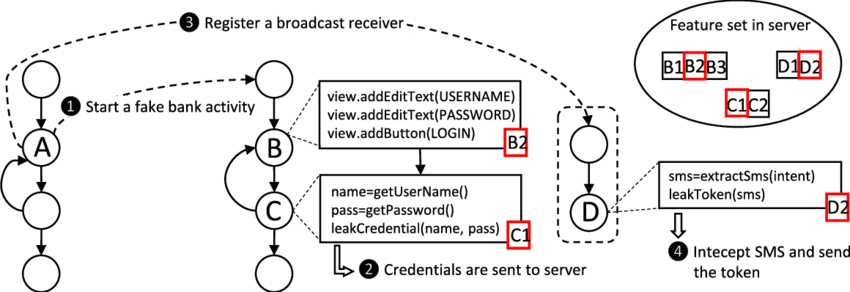 Diagram (850x292), Png Download