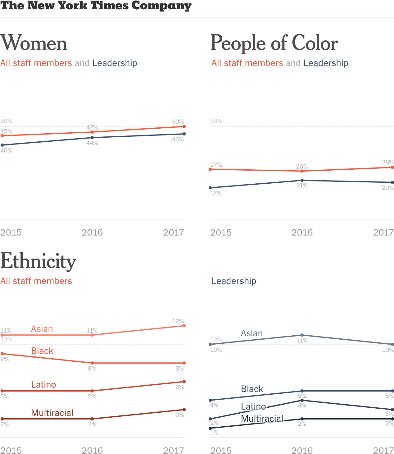 Improving Diversity - Diagram (1268x1508), Png Download