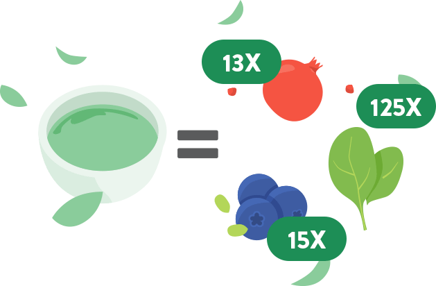 Matcha - Graphic Design (629x412), Png Download