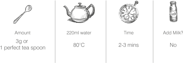 Green Tea - Brewing (775x308), Png Download