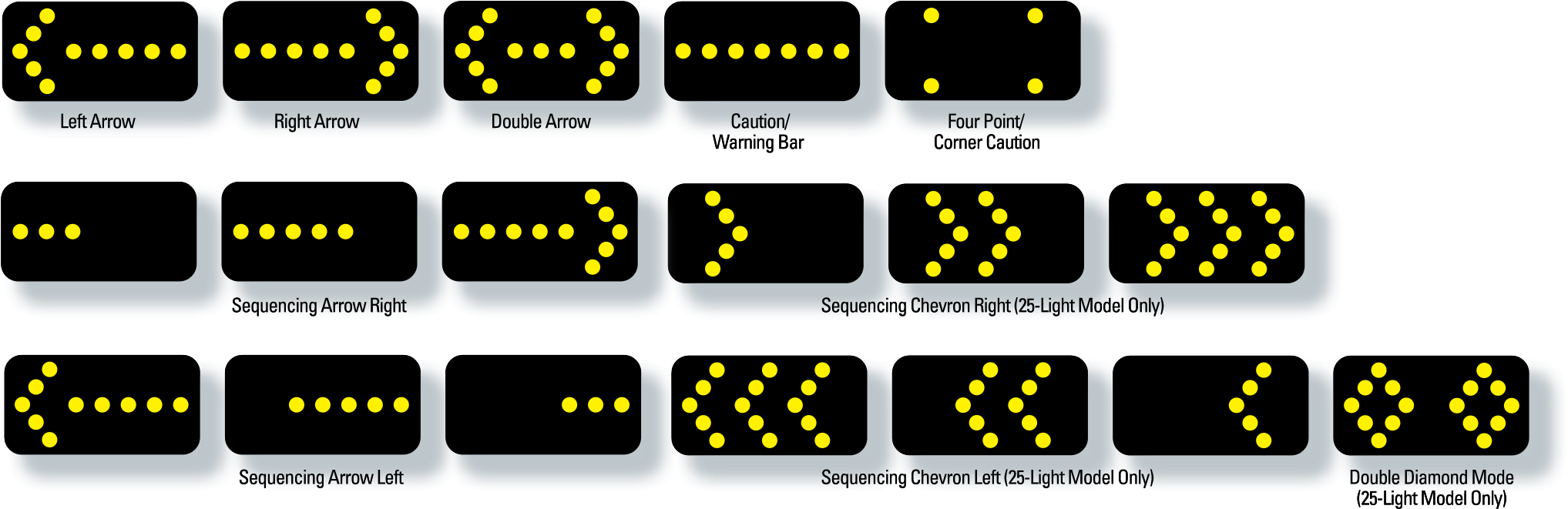 15 Light & 25 Light Display Modes - Arrow Panel In A Work Zone (2062x702), Png Download