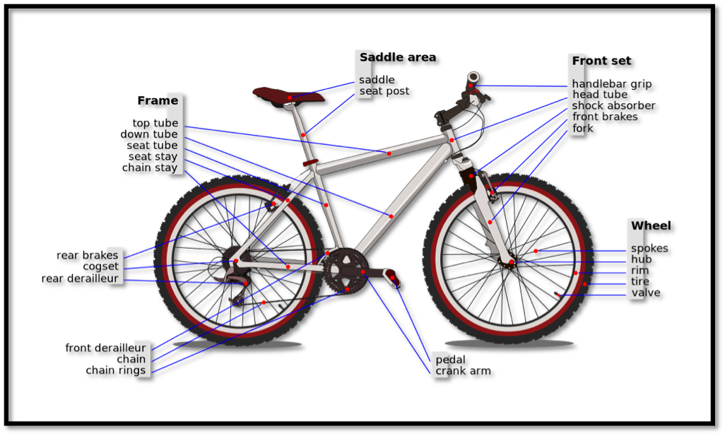 On This Page We'll Be Uploading Helpful Material And - Axle On A Bike (1026x617), Png Download