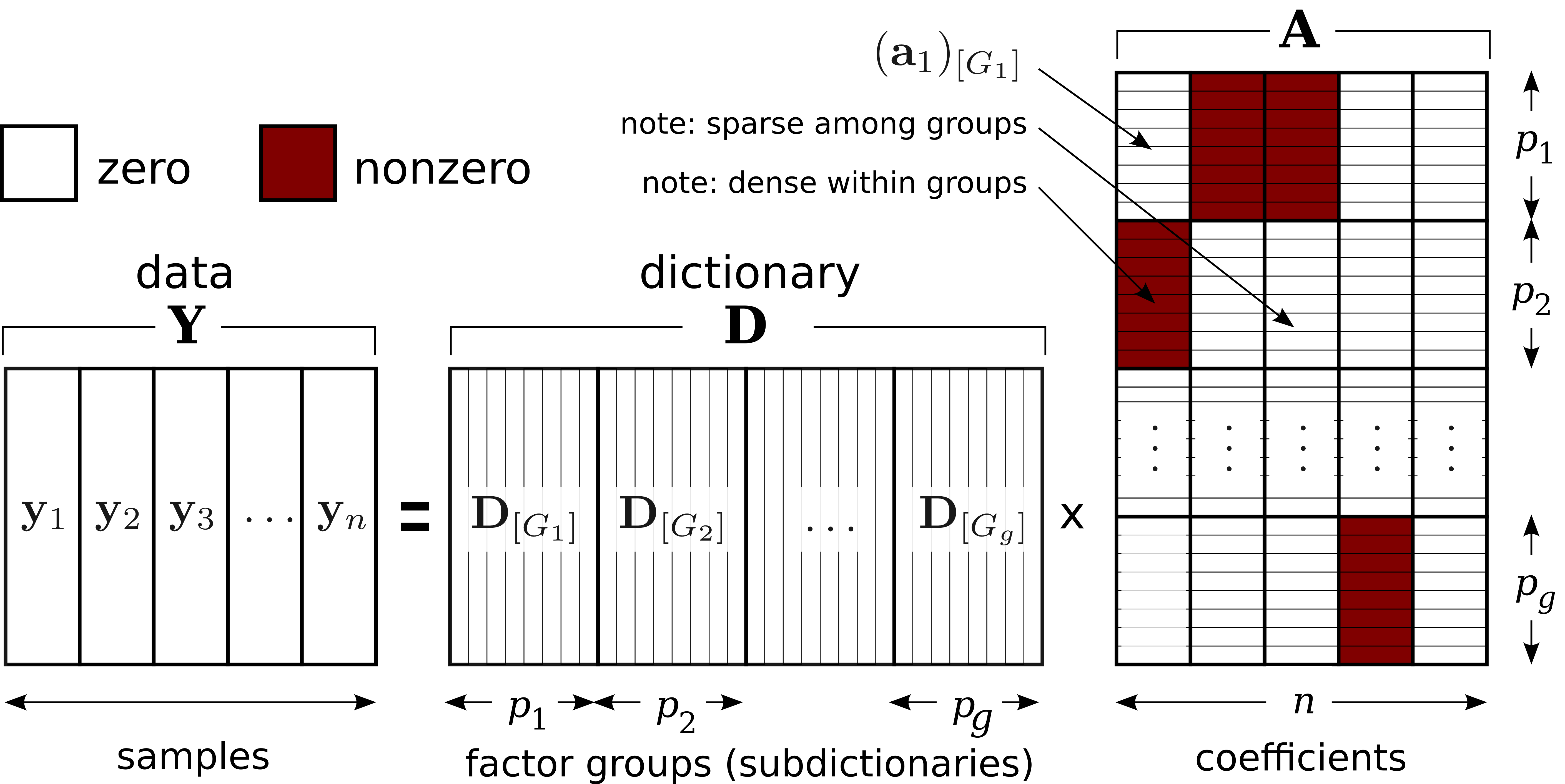 Group-lasso - Diagram (5636x2826), Png Download
