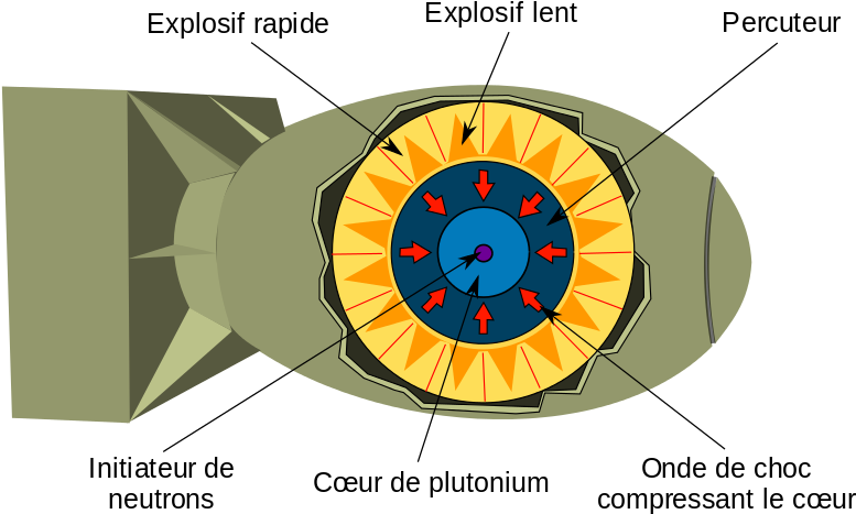 Implosion Nuclear Weapon Fr - Fission Bomb (800x500), Png Download