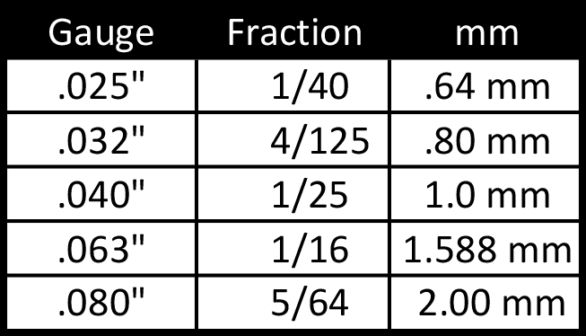 We Added A Gauge Thickness Conversion Chart To The - Aluminium (653x374), Png Download