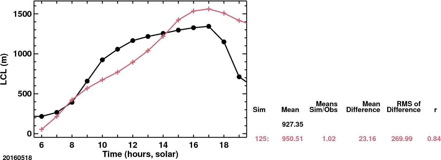 Plot (1512x612), Png Download