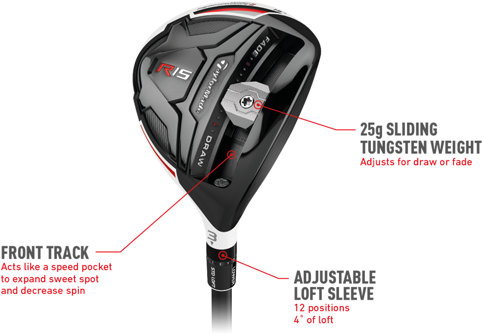 R15 Fairway Wood Technology - Taylormade R15 Fairway Wood (1187x858), Png Download