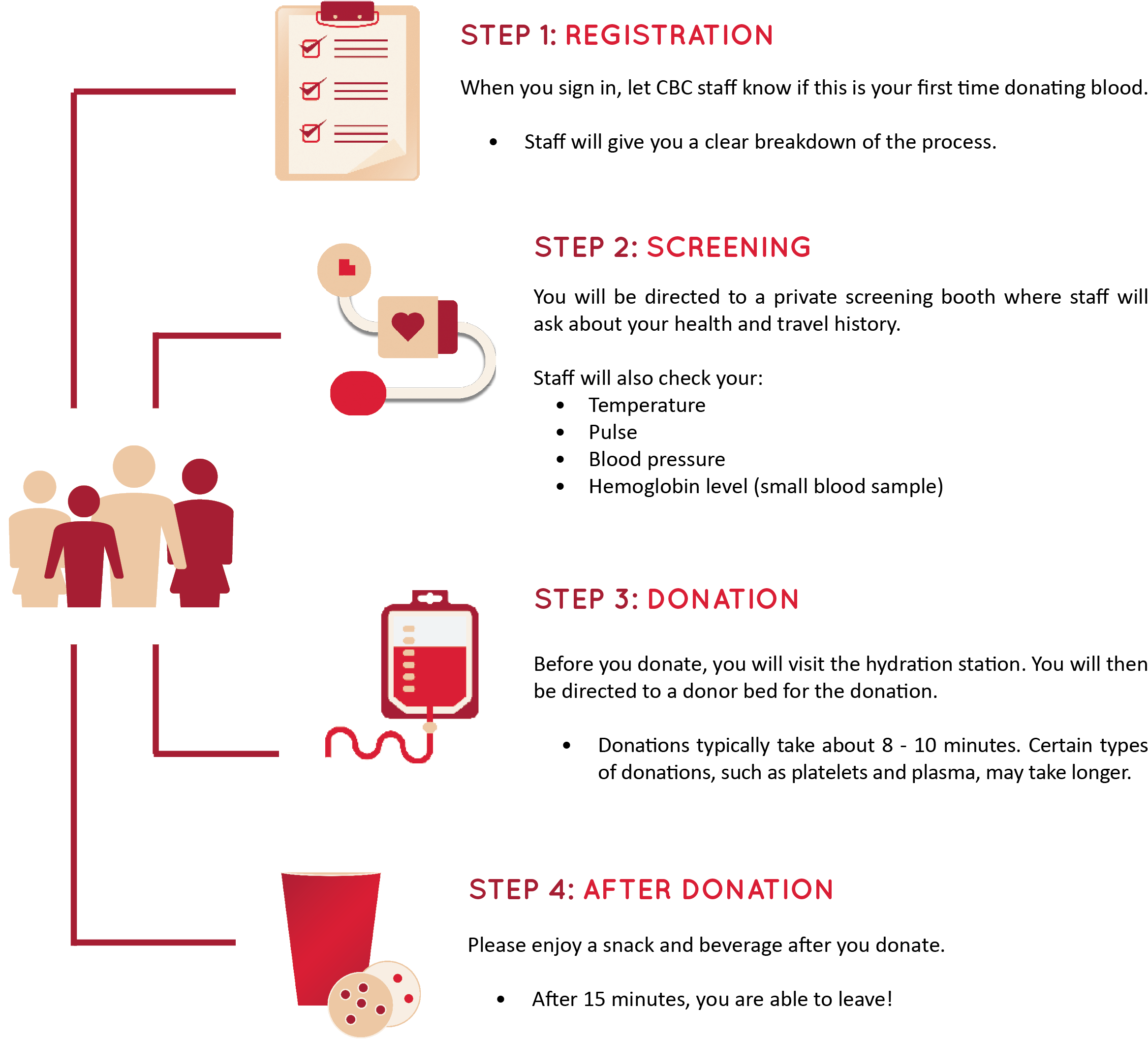 Donation Process - Graphic Design (2334x2121), Png Download