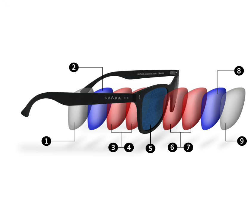 Free Png Download Full Uv400 Sun Protection And Polarized - Marking Tools (850x727), Png Download