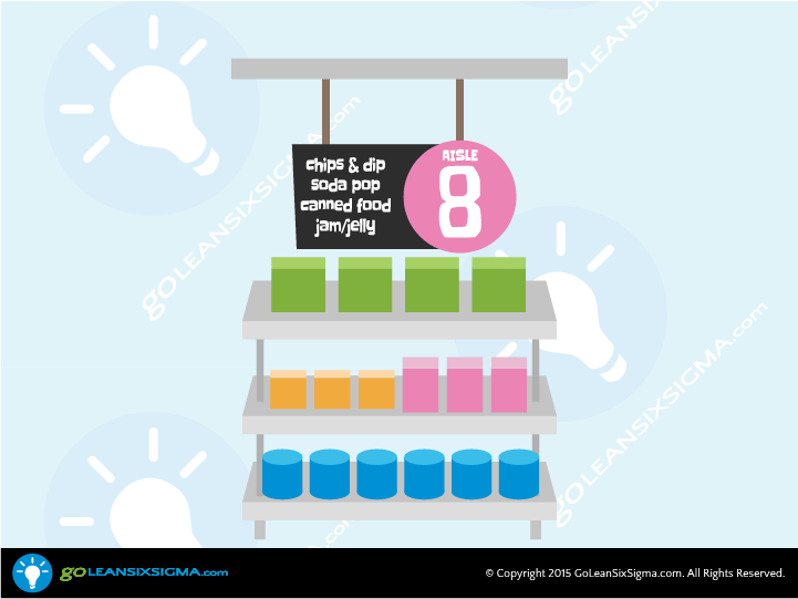 Supermarket Lean (721x541), Png Download