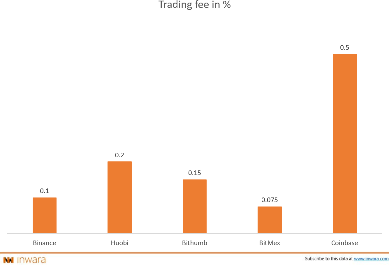 Inwara's Crypto Exchange Database - Consommation D Énergie Par Pays (1334x944), Png Download